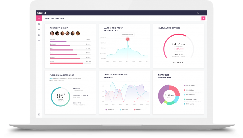 Operations and maintenance management dashboard - Facilio 