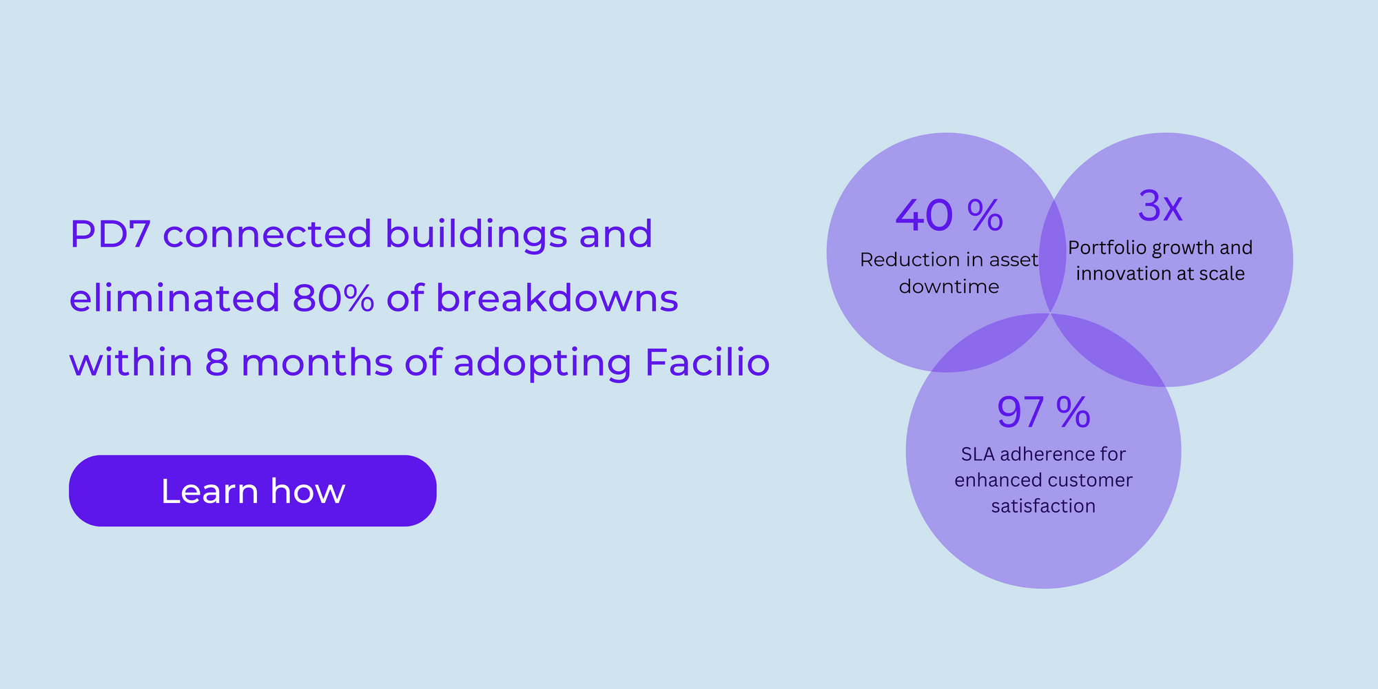 PD7 x Facilio - O&M management case study 