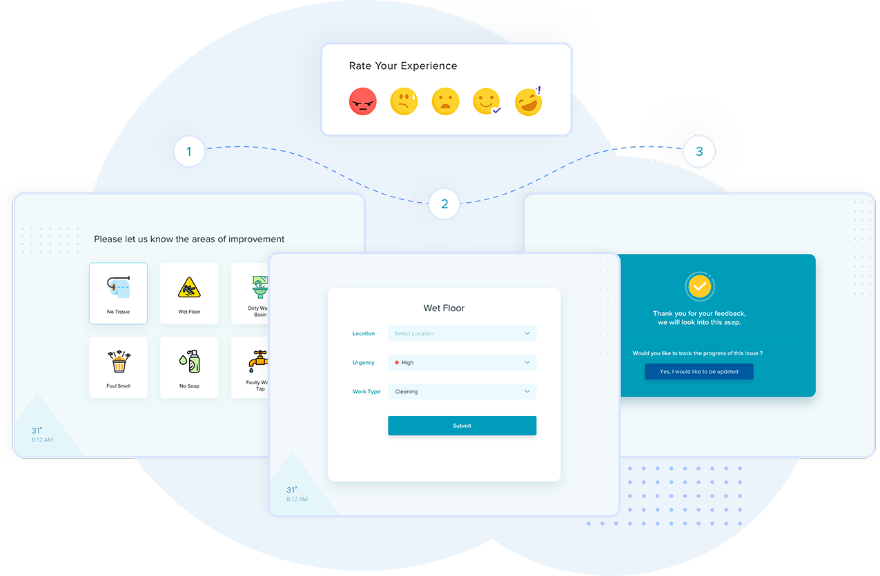 Field Service Management Definition, how it works, evaluation guide