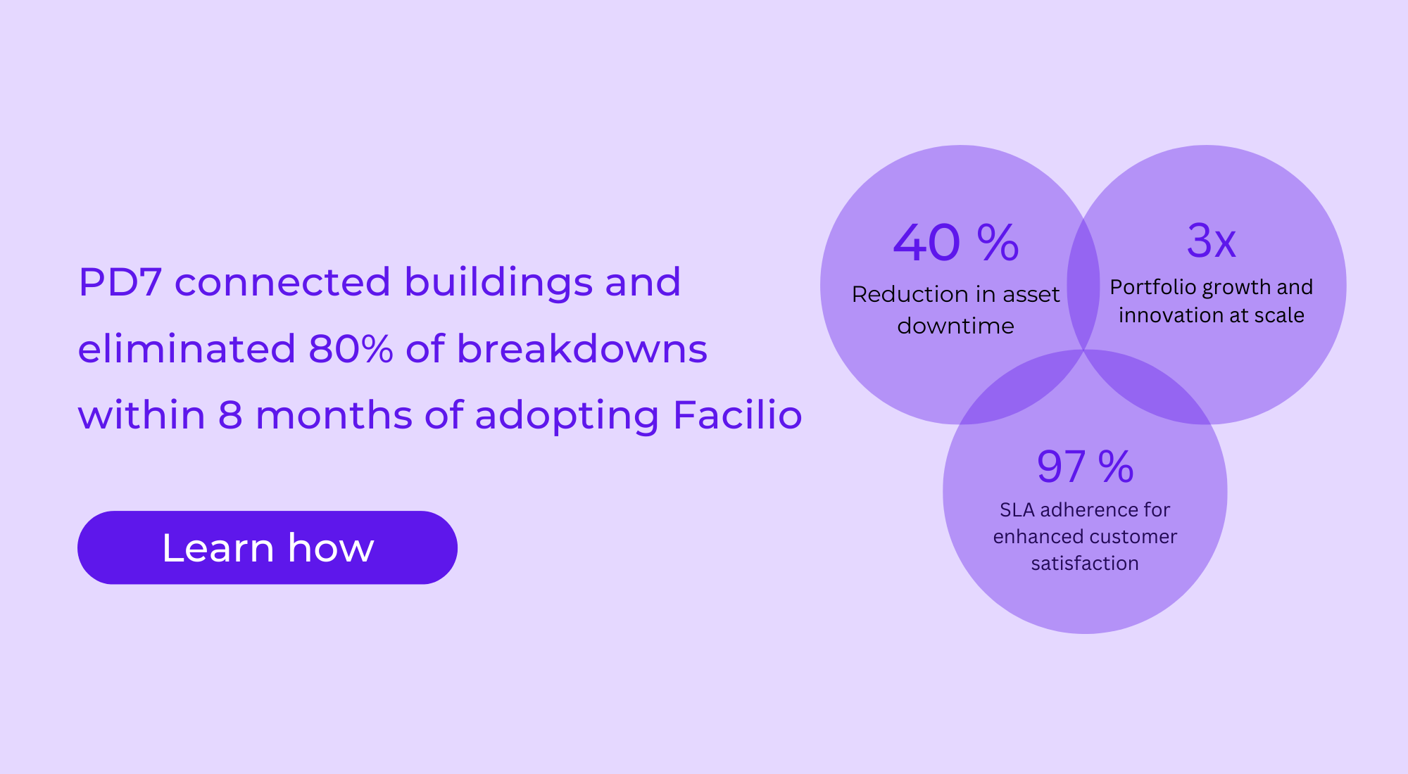 Case study: How PD7 enhanced smart buildings performance with Facilio