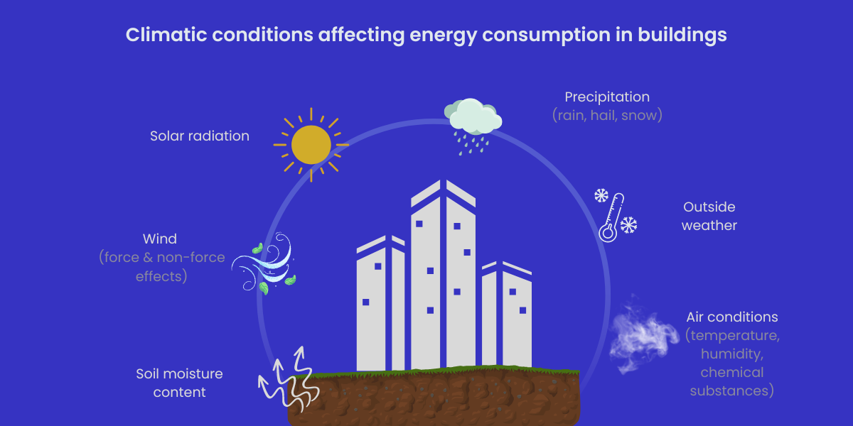 Climatic-conditions-affecting-energy-consumption-in-buildings