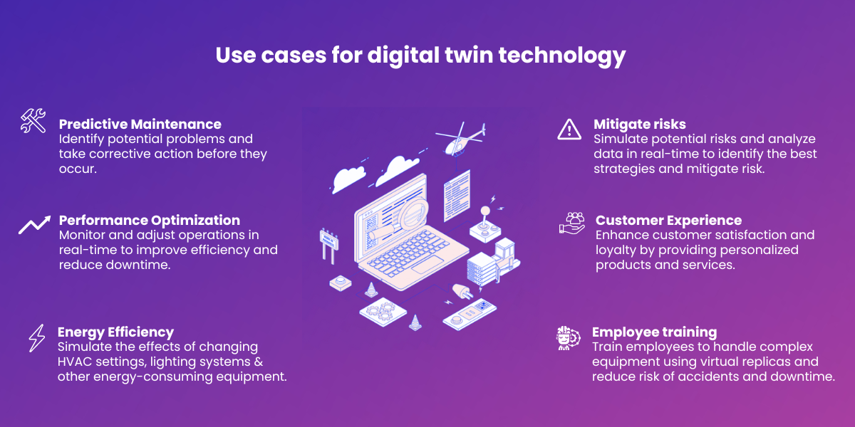 Use cases and applications of digital twin technology