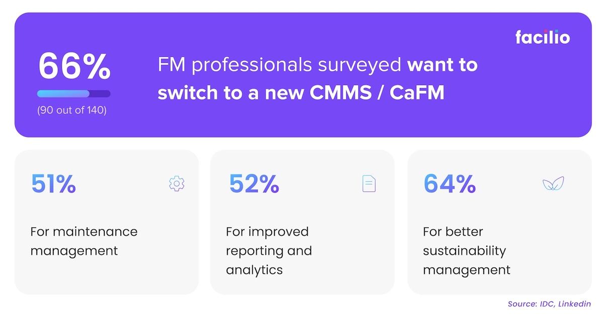 A recent study reveals why CMMS users are unhappy