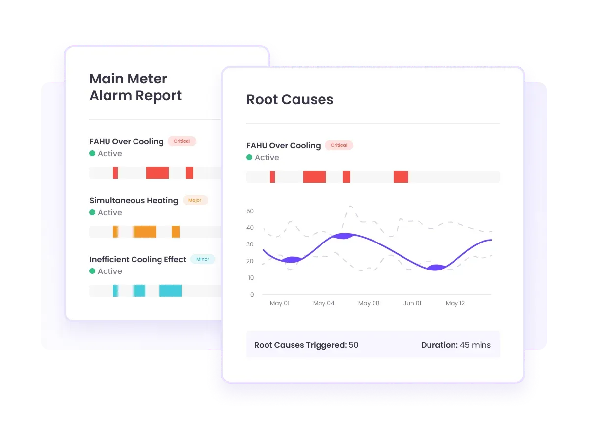 An image of Facilio’s custom reports