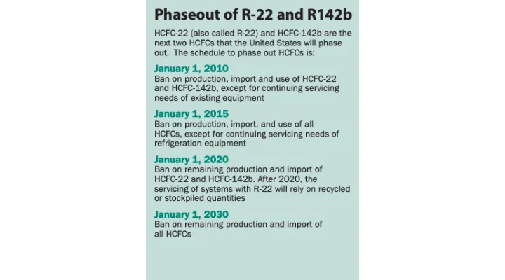 Image depicting the schedule for phasing out HFC R-22 and R142b, which started on 1st January 2010 and will end on 1st January 2030  