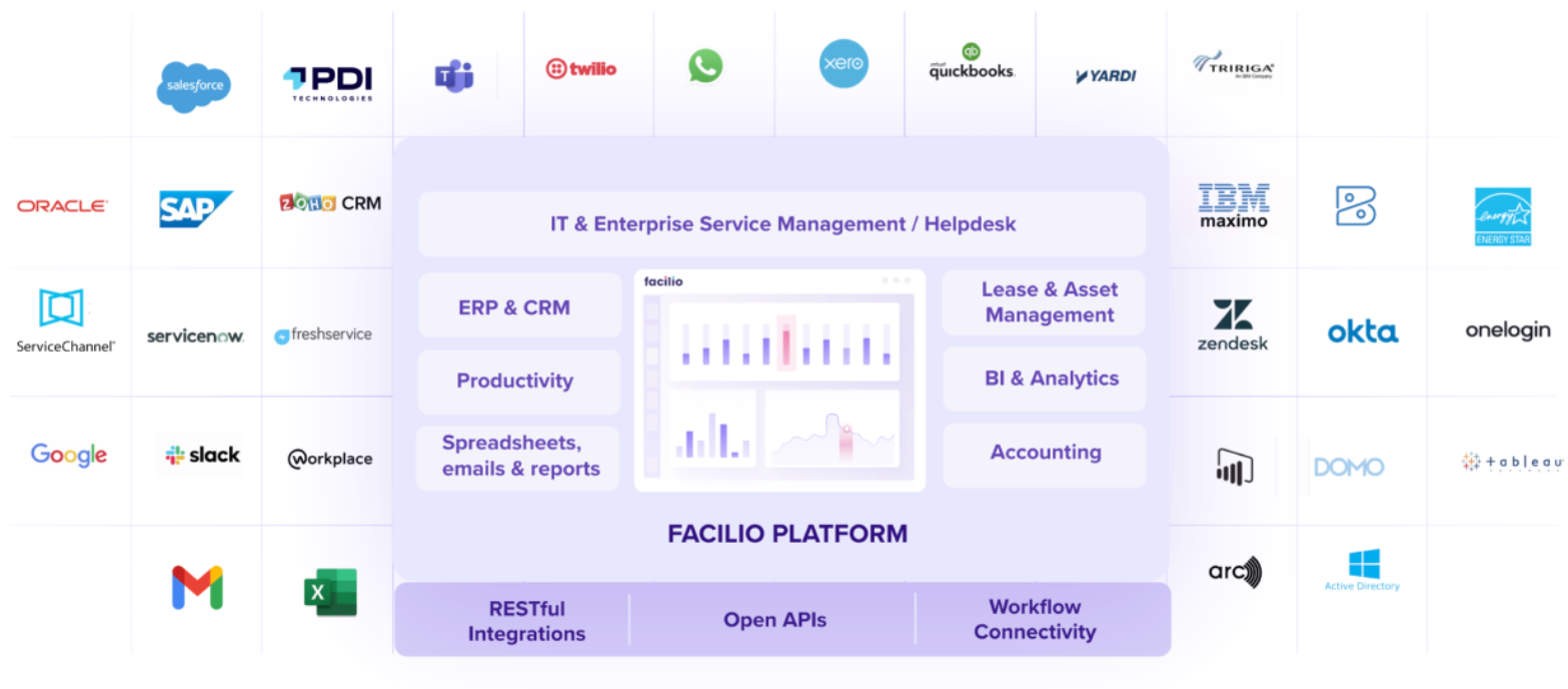 Screenshot of Facilio Connected CMMS for Hospital Facility Management