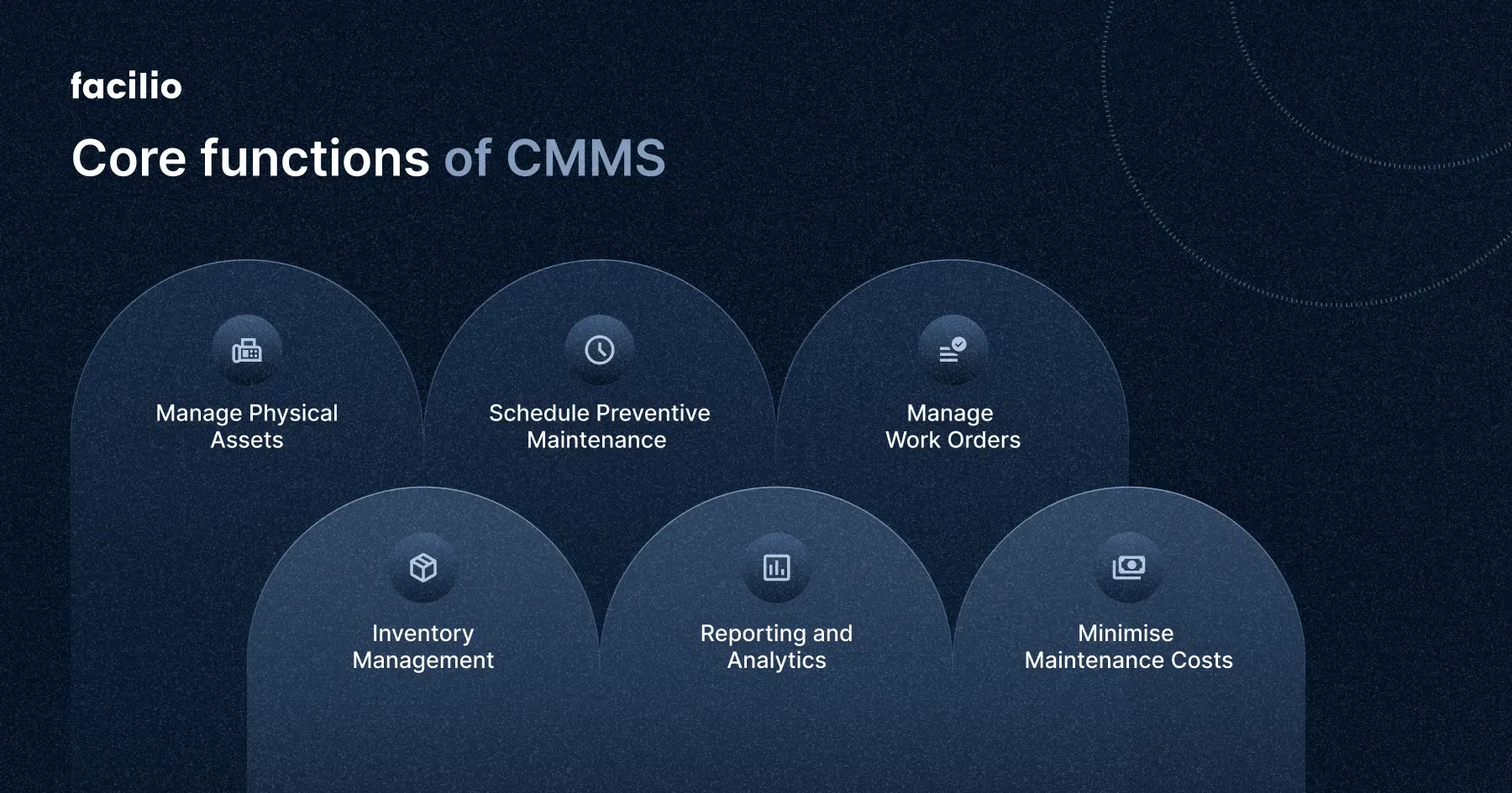 Core functions of a CMMS software