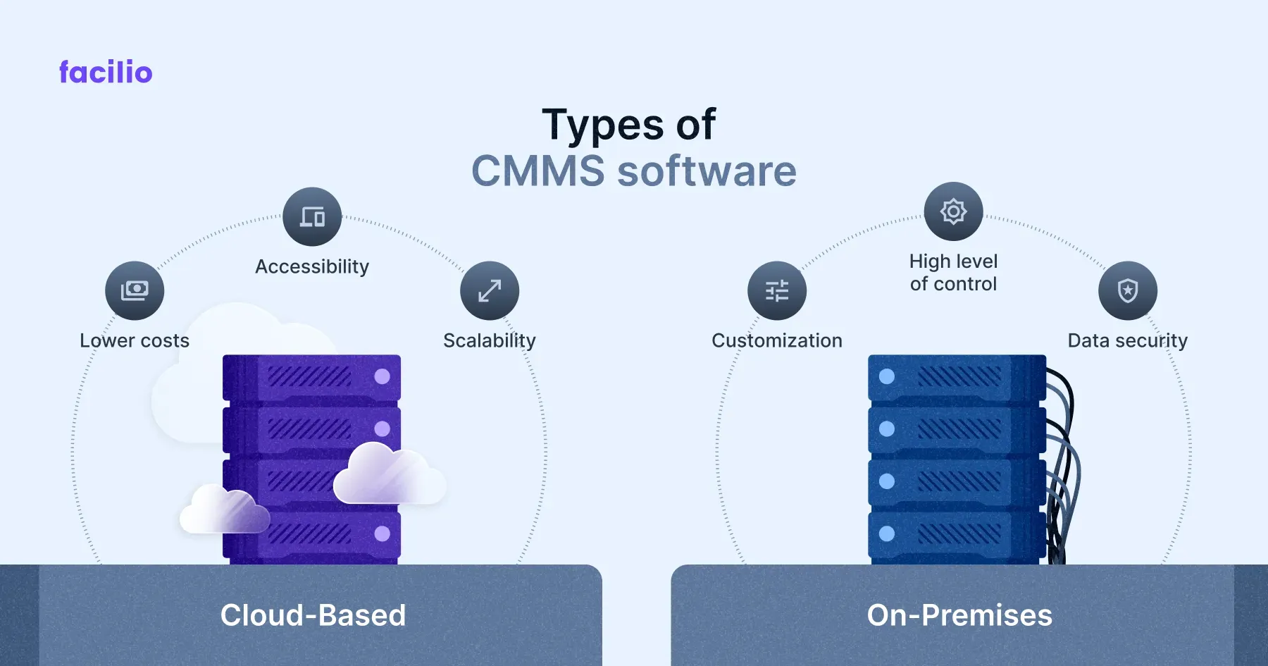 Types of CMMS Software