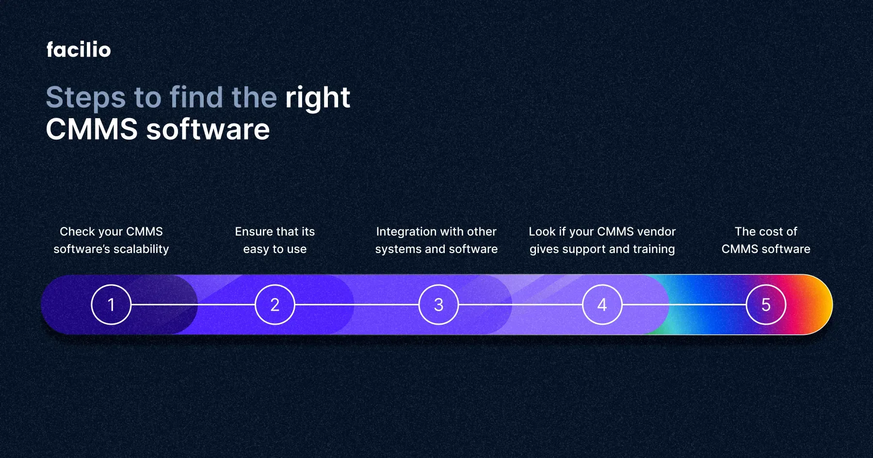 5 Steps to find the right CMMS software