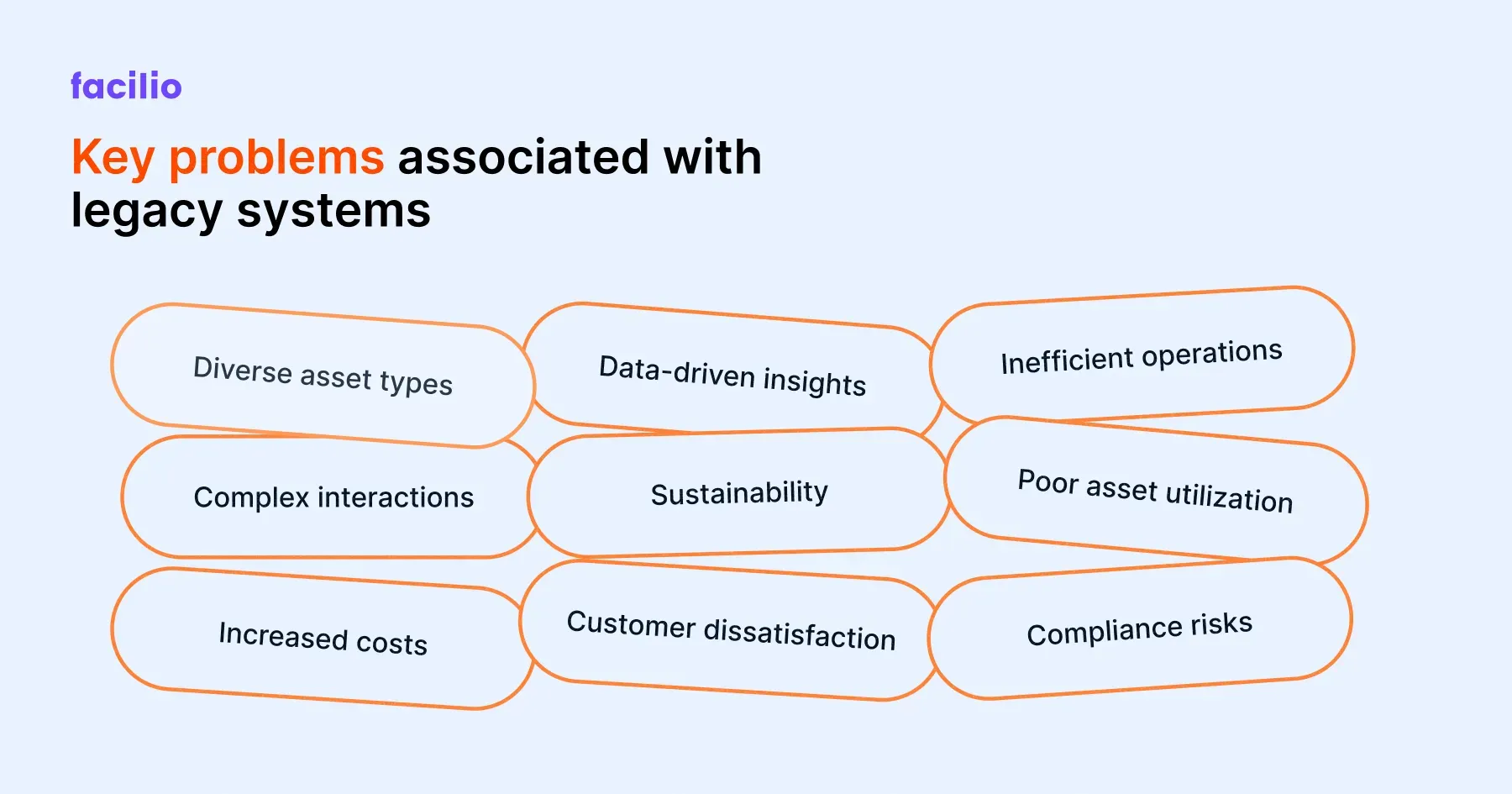 Limitations of a CMMS software