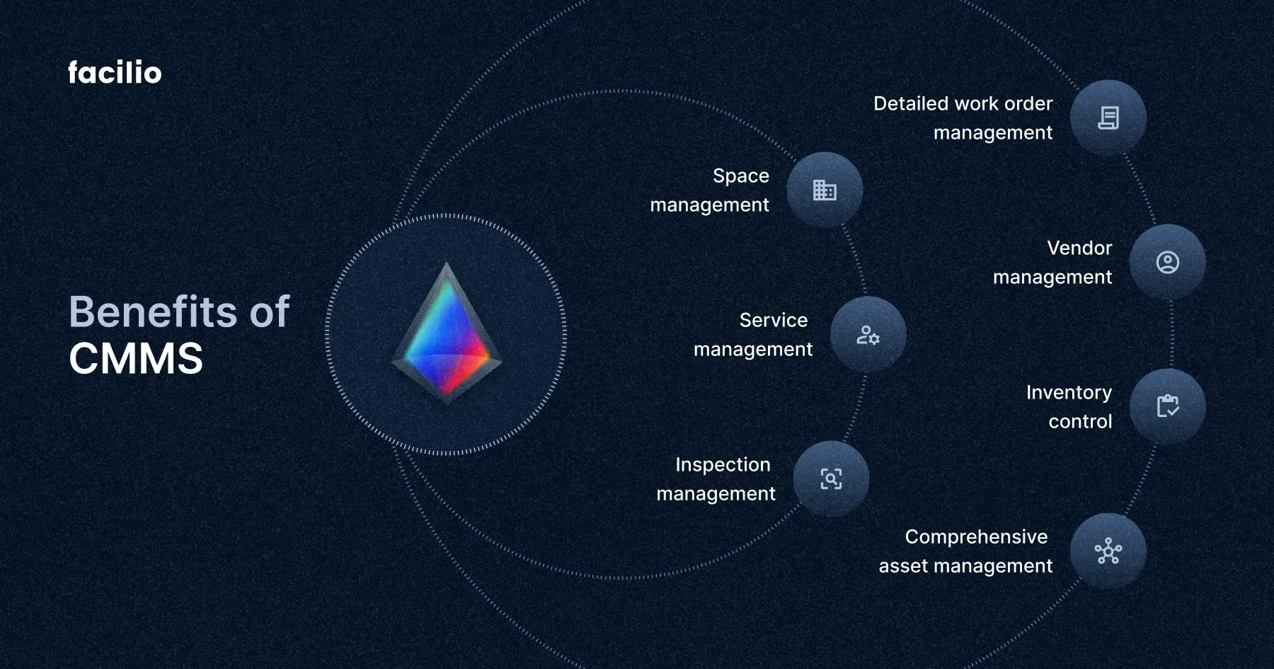 Benefits of CMMS