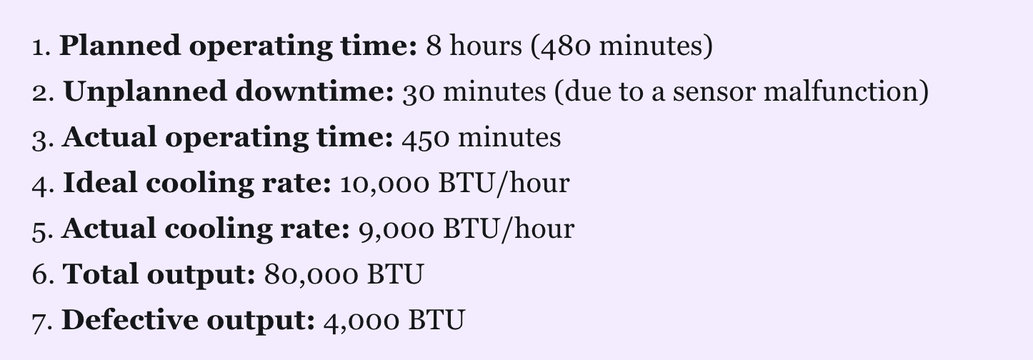 A list showing operational data for an asset, including planned operating time, unplanned downtime due to a sensor malfunction, actual operating time, ideal and actual cooling rates, total output, and defective output.