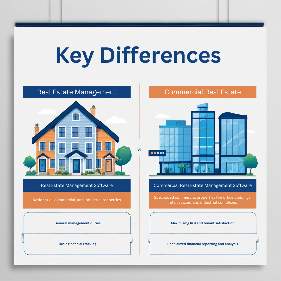 An image that depicts the differences between real estate management and commercial real estate management