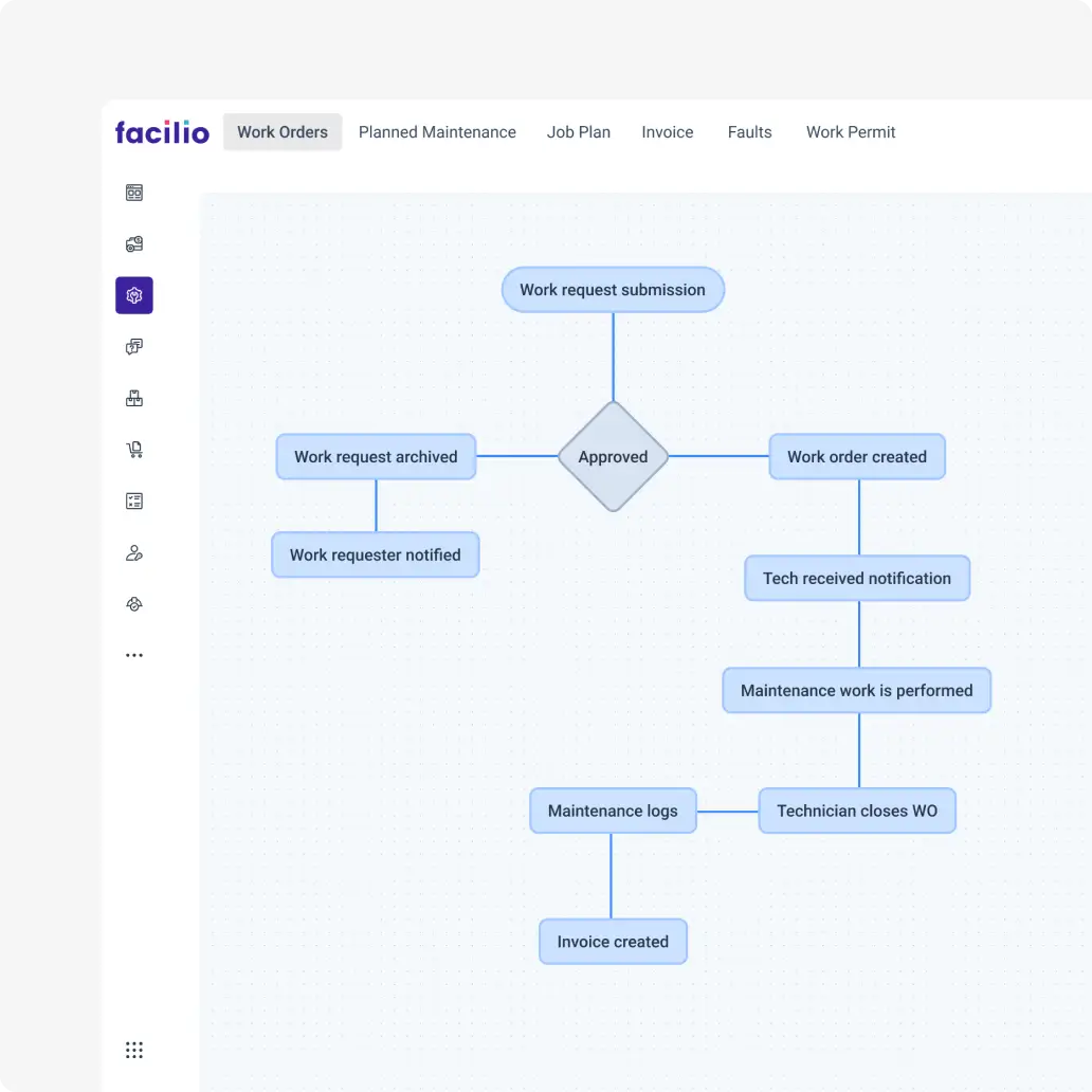 A screenshot of the way in which Facilio allows businesses to tailor maintenance workflows to their unique business needs.