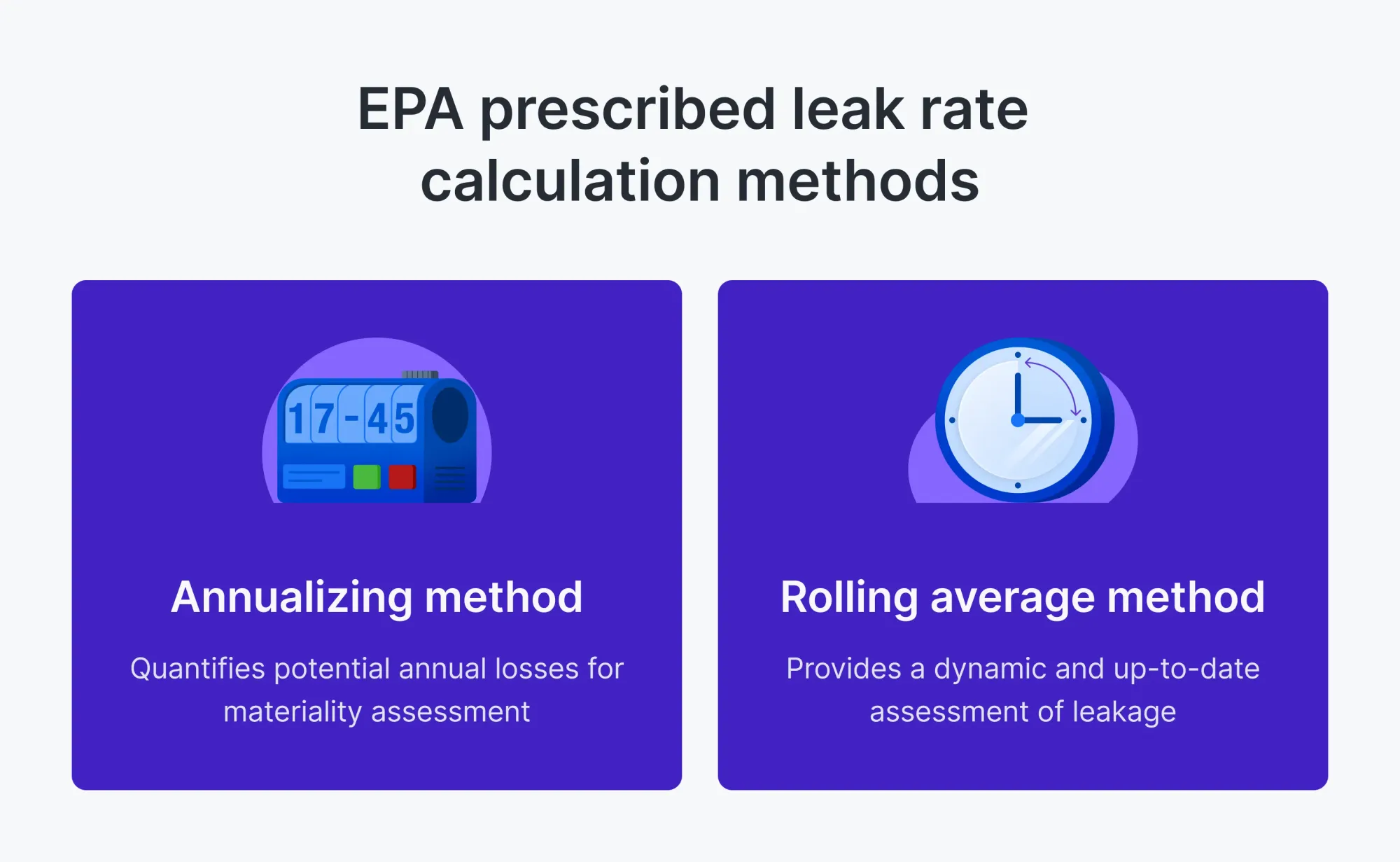 An image desribing the exact EPA prescribed methods for calculating refrigerant leak rates