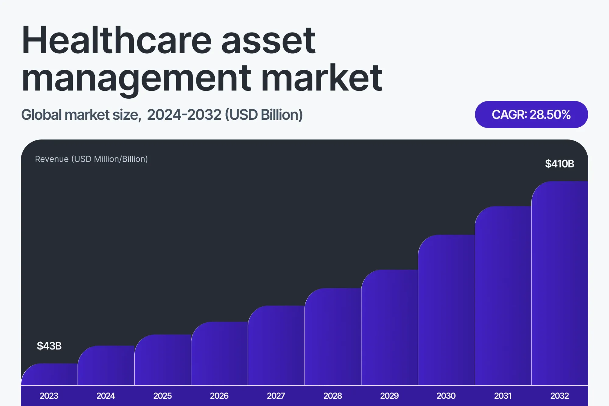 healthcare-asset-management-systems
