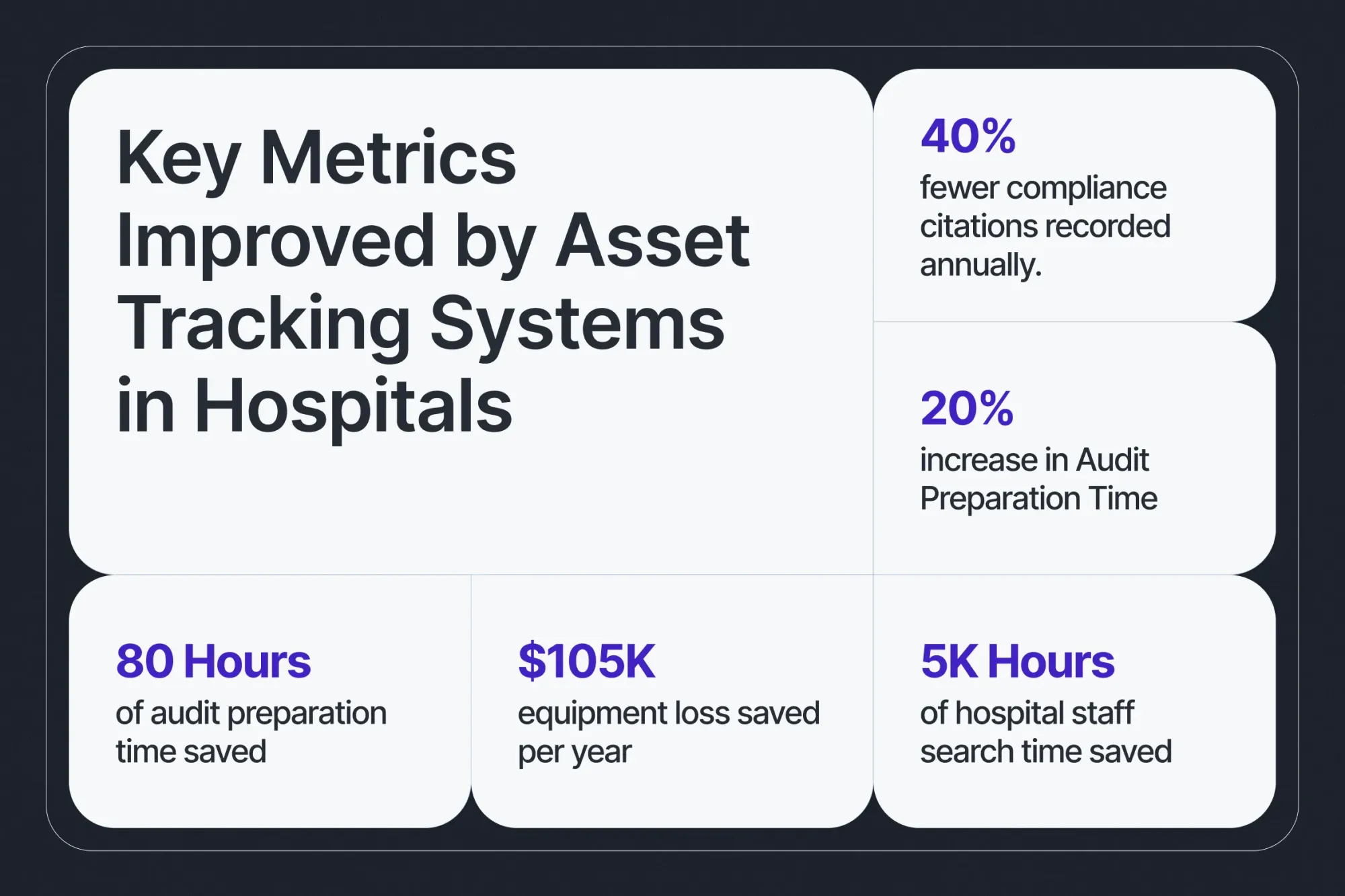 asset-tracking-in-hospitals