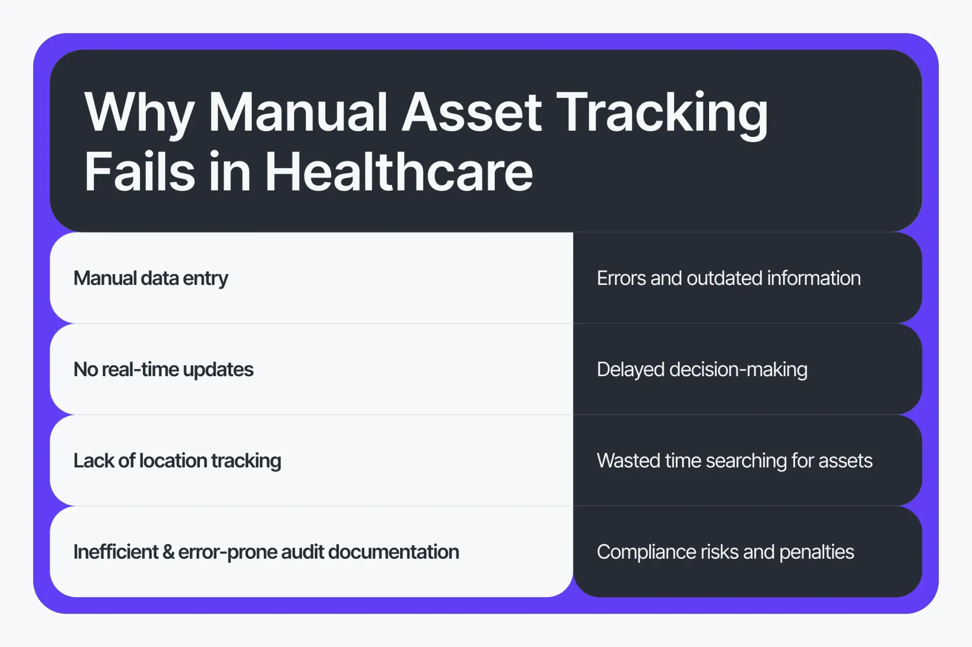 healthcare-asset-tracking-challenges