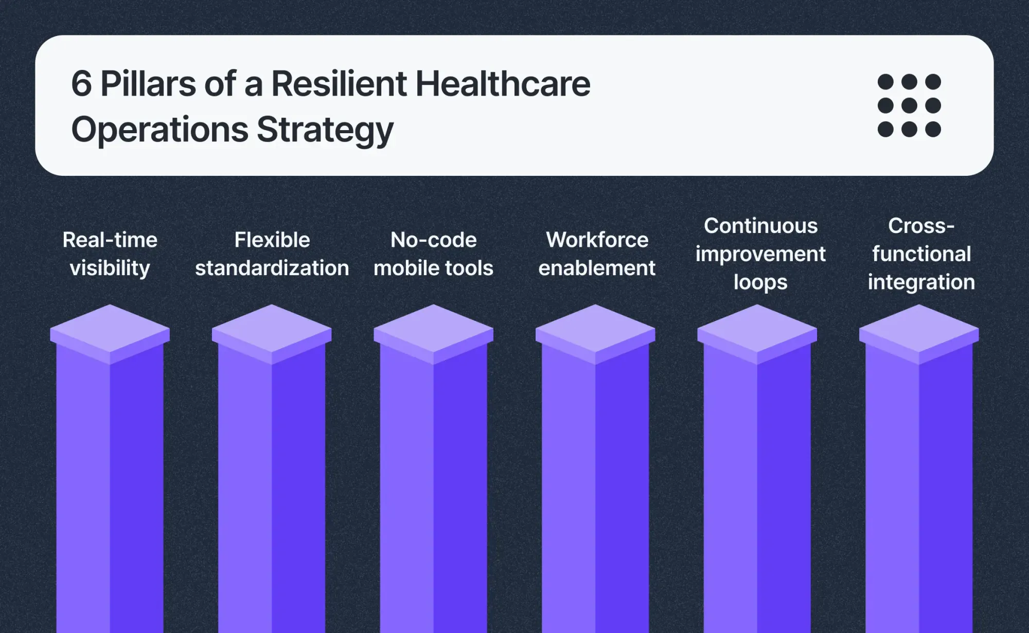 Six strategic pillars including visibility, mobile tools, and standardization in HFM