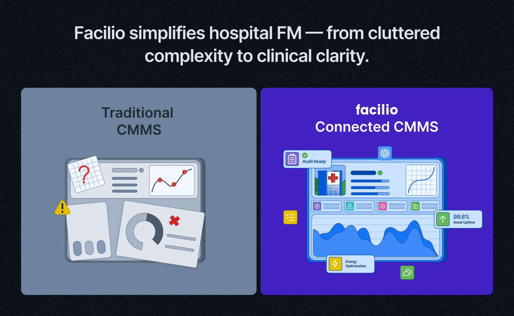 Facilio connected CMMS vs traditional CMMS for hospital facilities management.