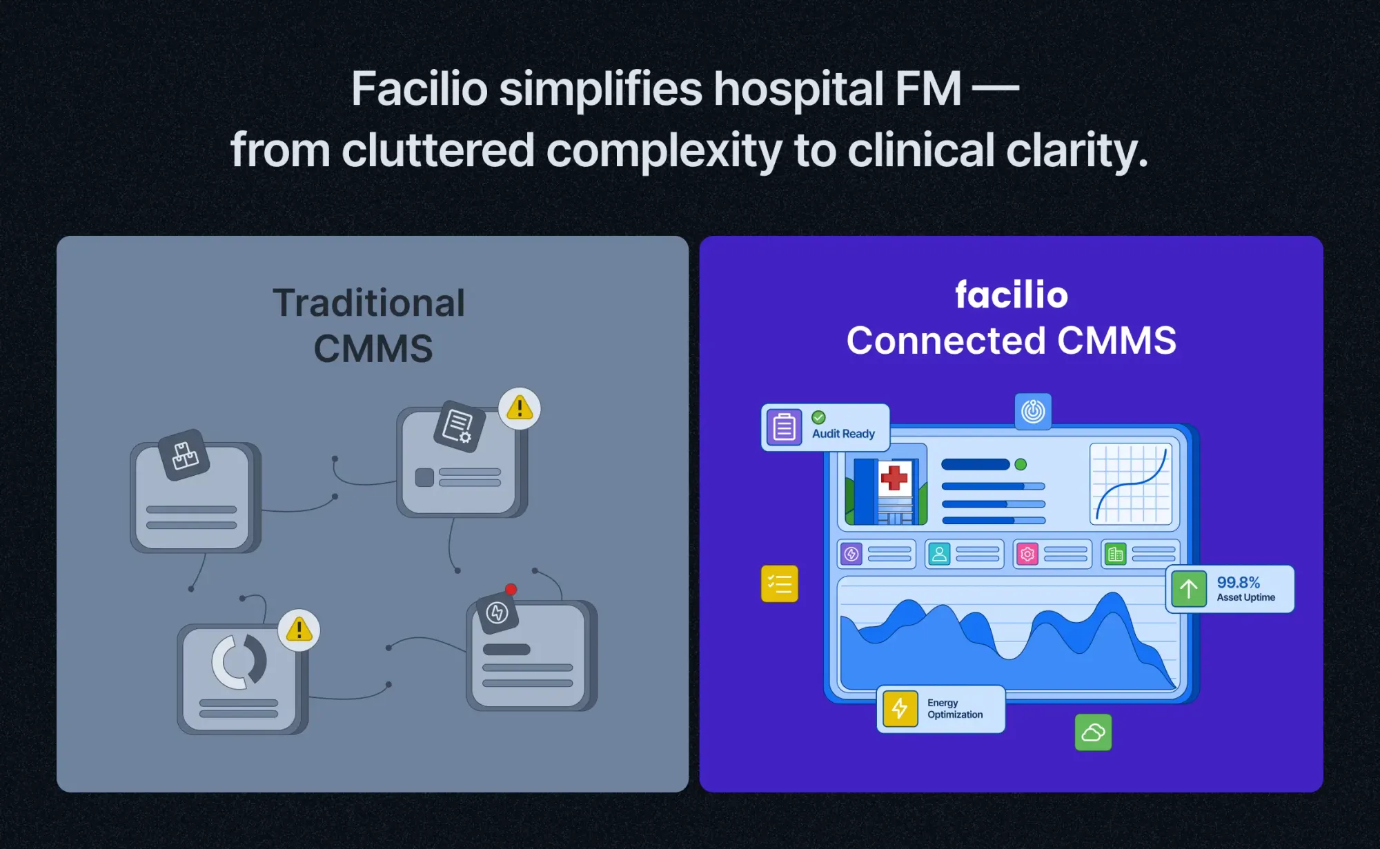 Facilio connected CMMS vs traditional CMMS for hospital facilities management.