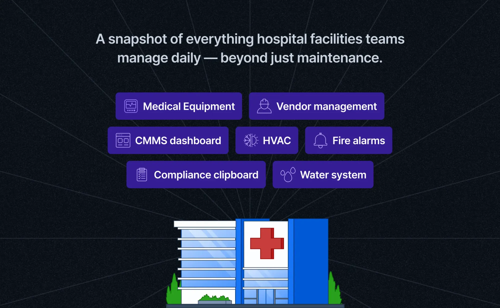 Snapshot of daily hospital FM tasks: CMMS, HVAC, fire alarms, vendors, compliance.
