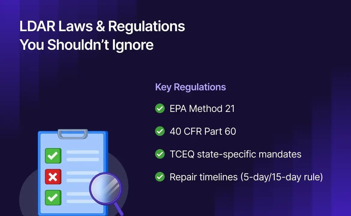 Checklist of LDAR laws including EPA Method 21, 40 CFR Part 60, TCEQ mandates, and 5-day/15-day leak repair rules for U.S. industries.