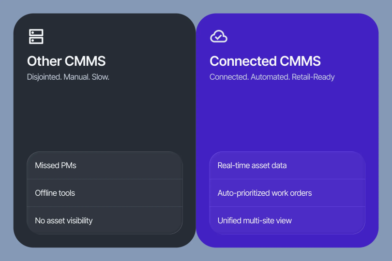 Other CMMS vs Facilio's Connected CMMS - What's the difference?