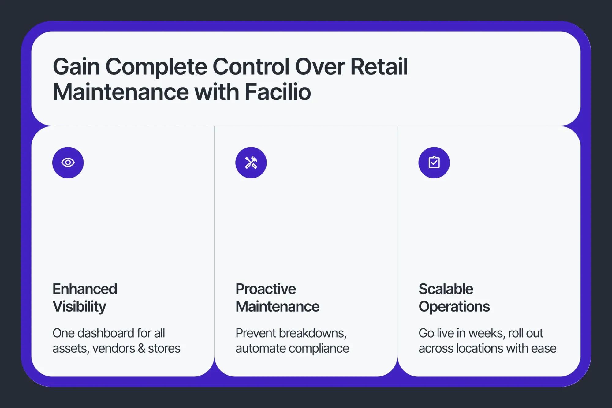 Three-column layout showing benefits of Facilio CMMS: visibility, proactive maintenance, and scalable retail operations.