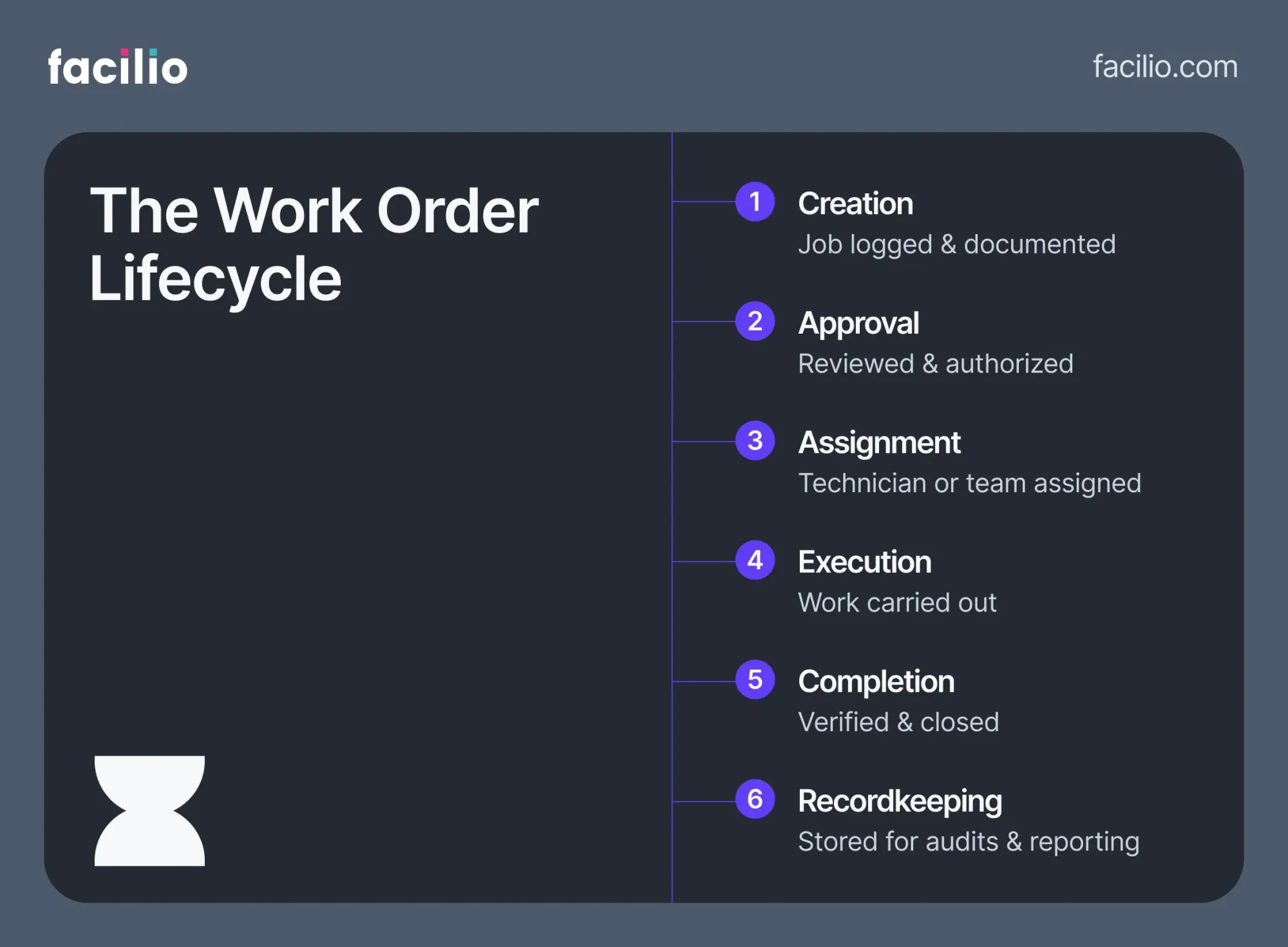 Work Orders: Definition, Benefits, Types, How to Streamline