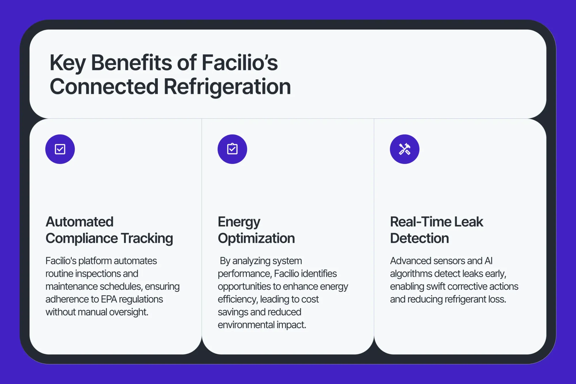 Infographic showing compliance tracking, energy optimization, and leak detection benefits for refrigerant management in retail