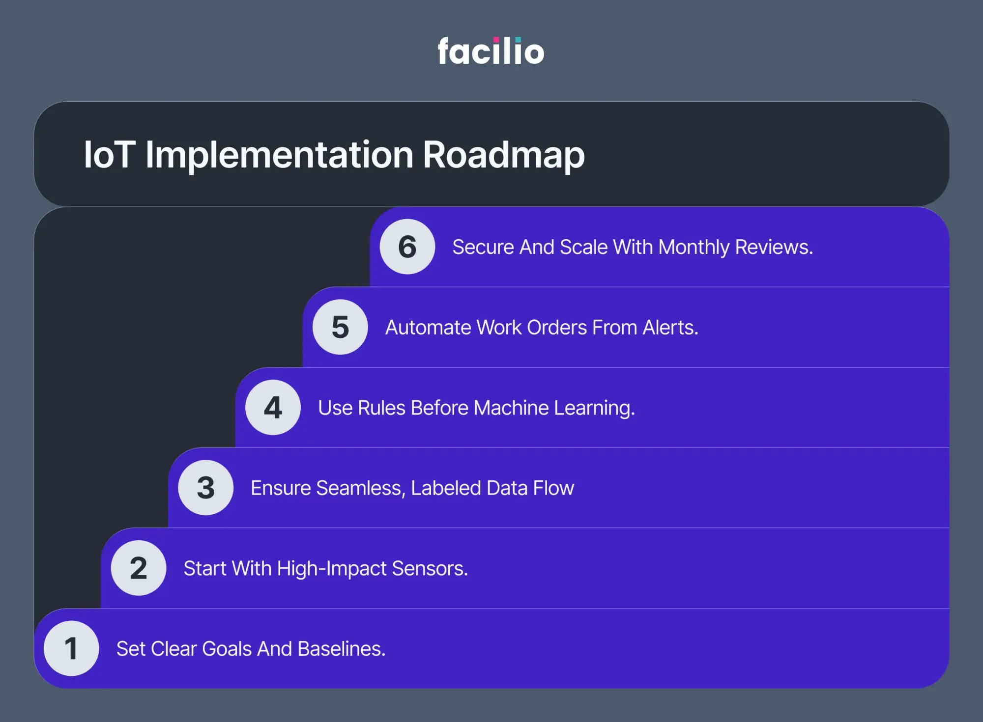 How IoT in Facility Management Enables Smarter, Sustainable Operations