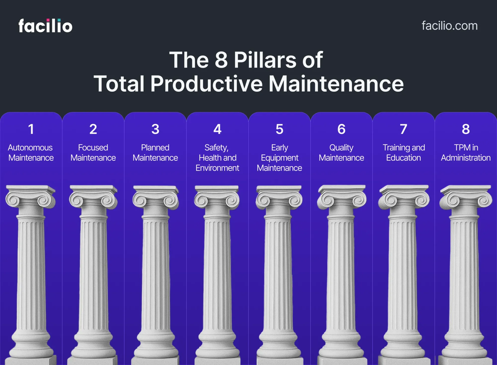 Autonomous Maintenance (AM): Meaning, Benefits, 7 Steps to Implement