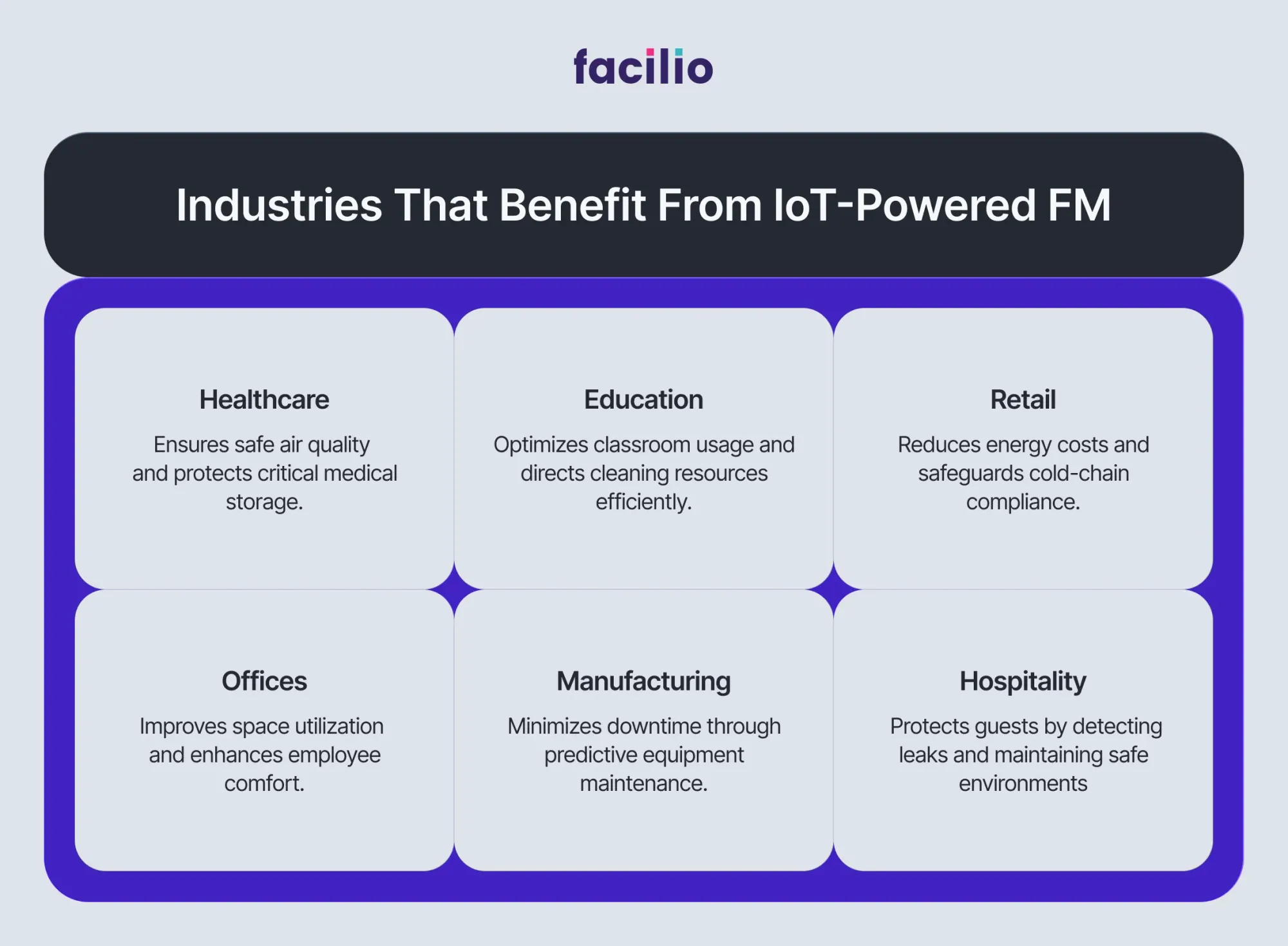 How IoT in Facility Management Enables Smarter, Sustainable Operations