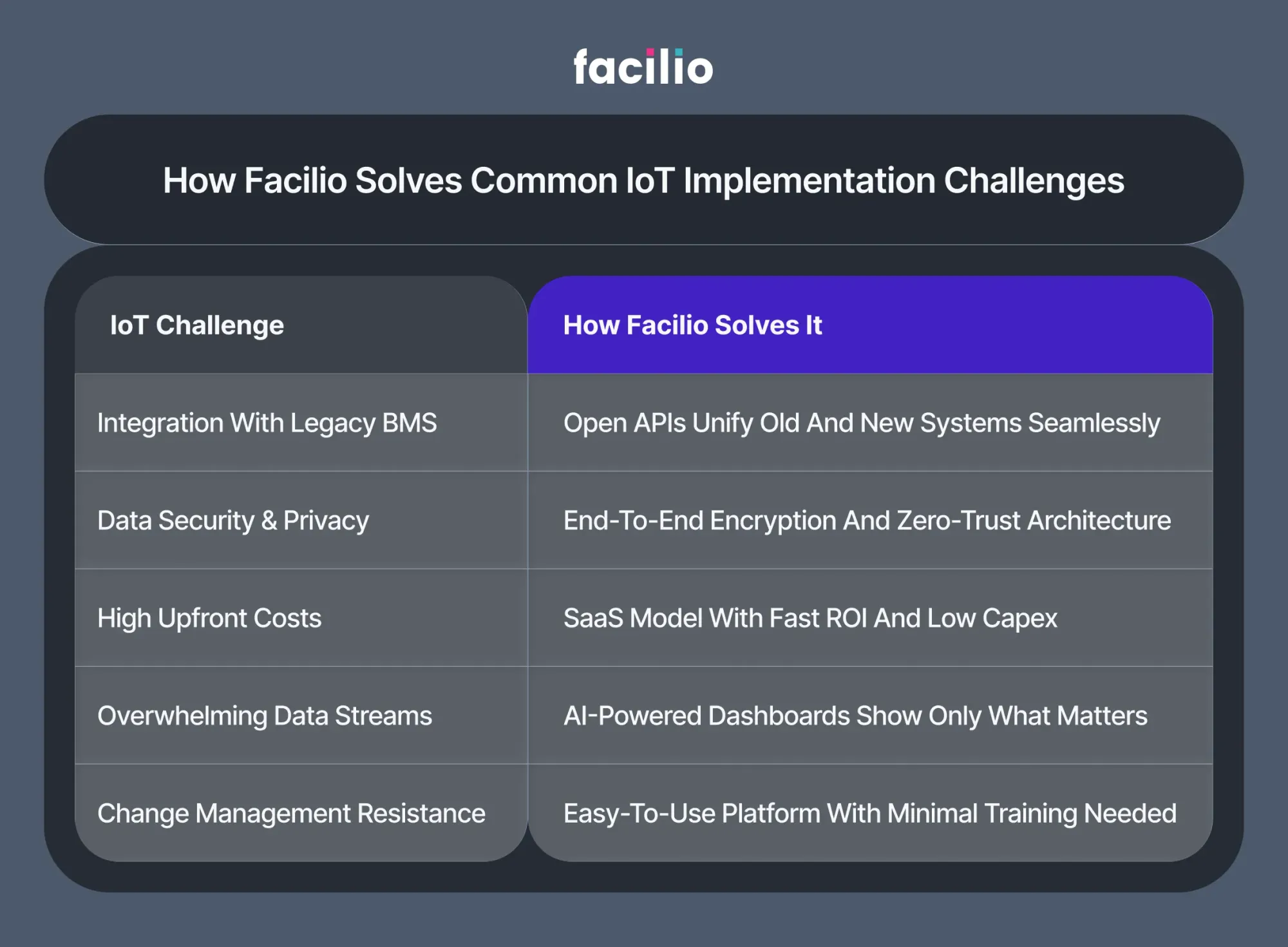 How IoT in Facility Management Enables Smarter, Sustainable Operations