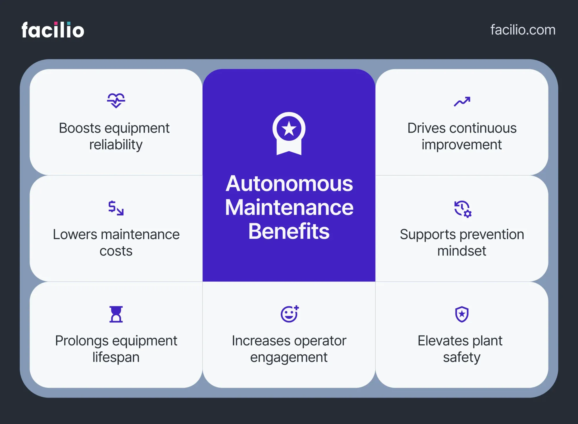 Autonomous Maintenance (AM): Meaning, Benefits, 7 Steps to Implement