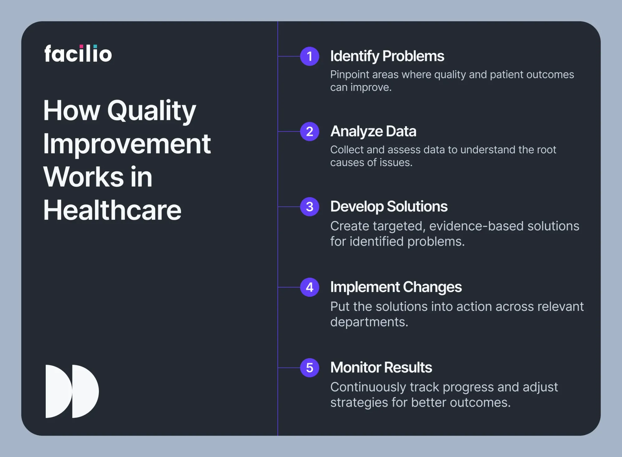 Understanding Quality Improvement in Healthcare: Frameworks, Examples, and the Role of CMMS