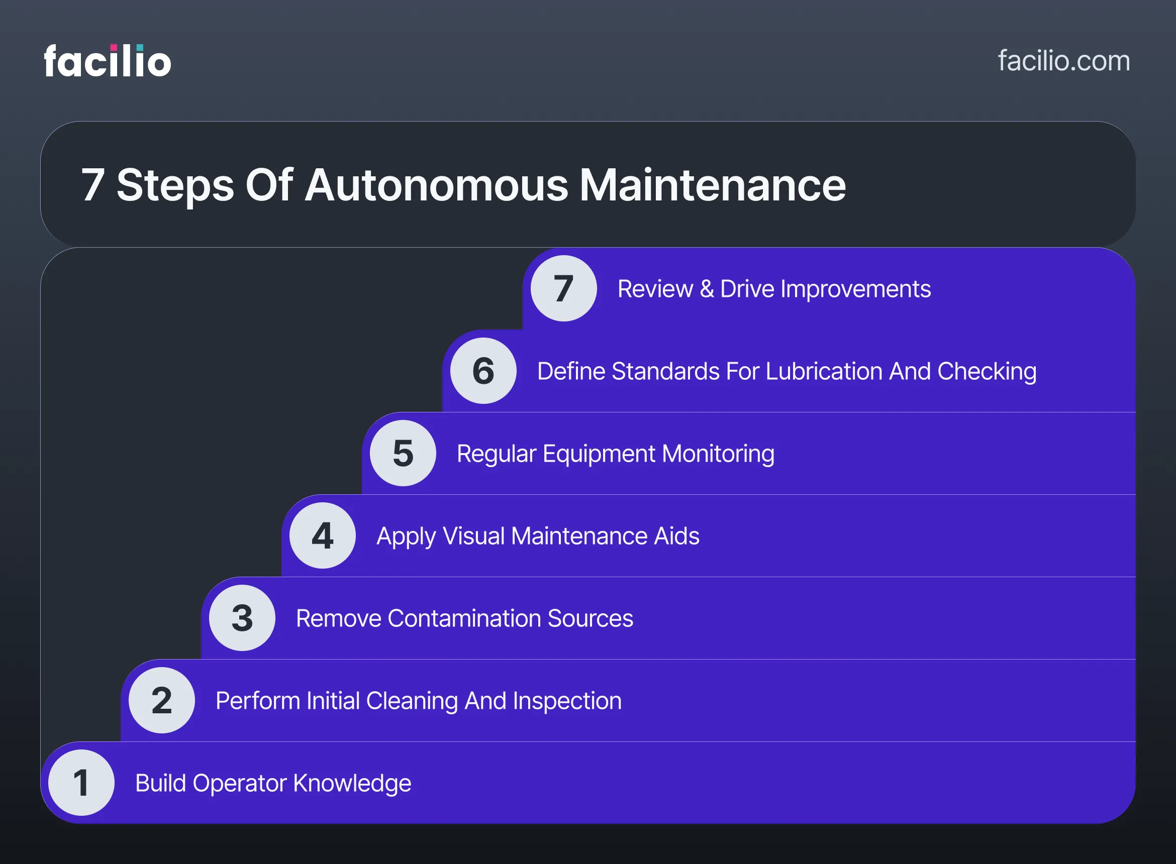 Autonomous Maintenance (AM): Meaning, Benefits, 7 Steps to Implement