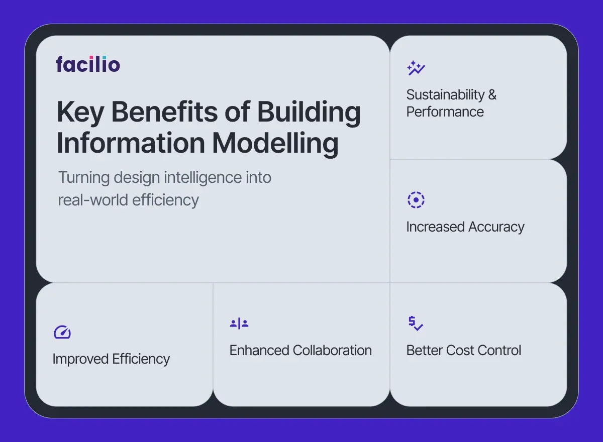 Key benefits of BIM for efficiency, collaboration, cost, and sustainability