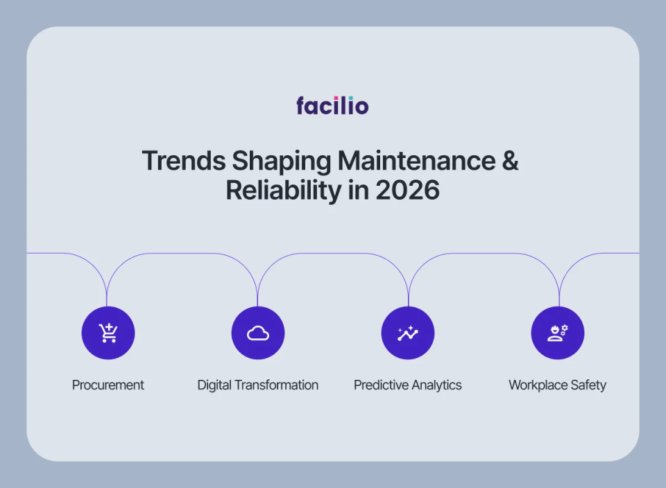 Exploring the Relationship Between Maintenance and Reliability
