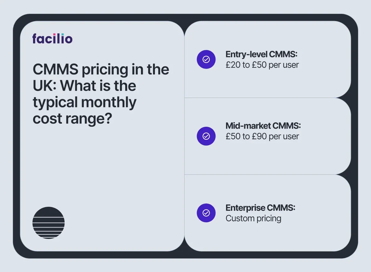 Best CMMS Software in the UK for 2025: Pricing, Features & Local Compliance