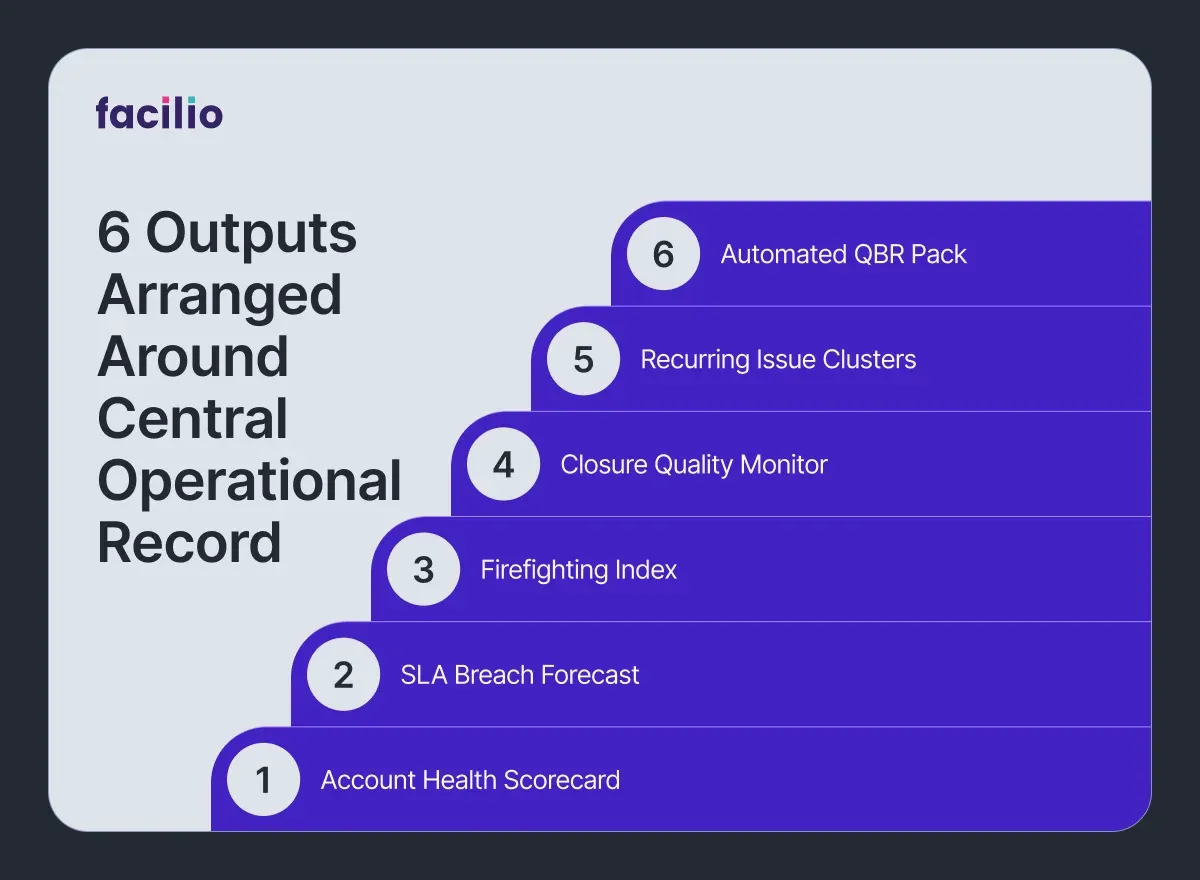 Six AI insights that reveal FM contract health risks