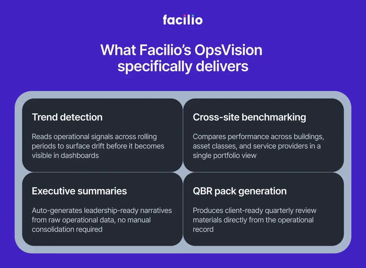 Facilio OpsVision AI delivering trend detection, SLA benchmarking and QBR generation
