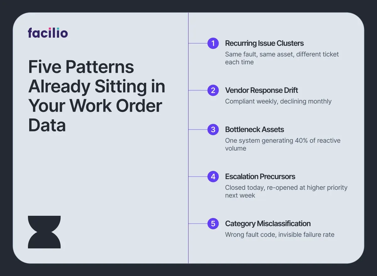 Five FM work order patterns — recurring issues, vendor drift, bottleneck assets in CMMS 