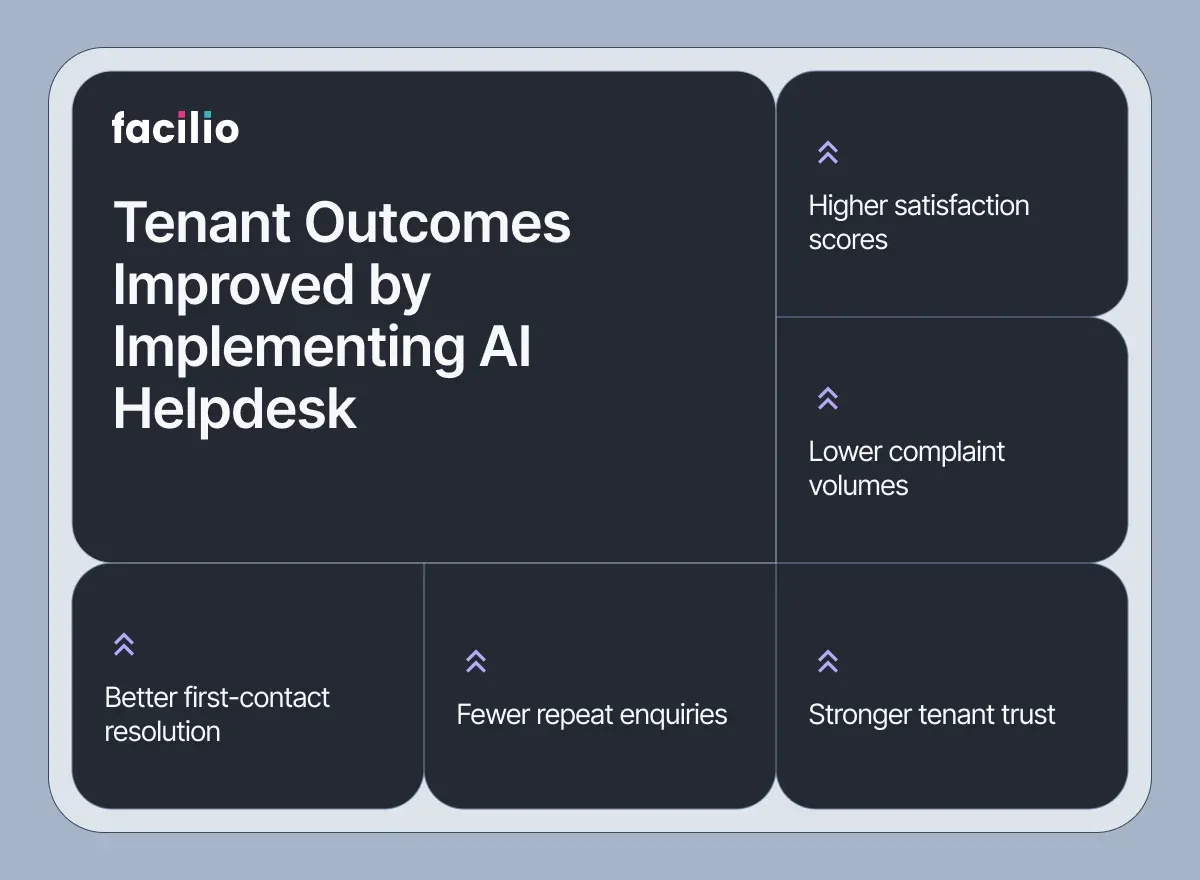 how-ai-helpdesk-improves-business-benefits-and-tenant-outcomes