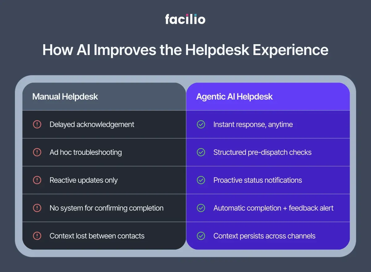 ai-vs-manual-helpdesk-comparison-in-facility-management