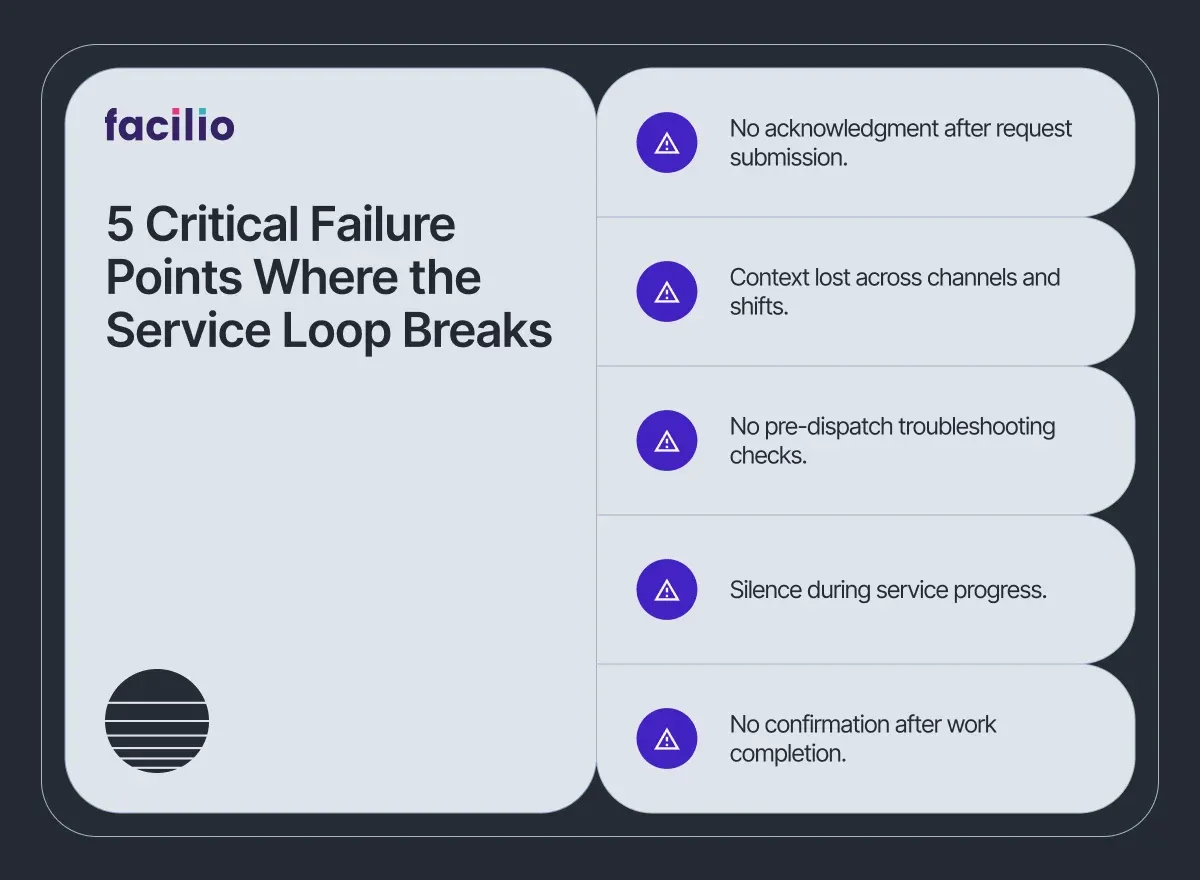 service-request-communication-failure-points-in-facility-management