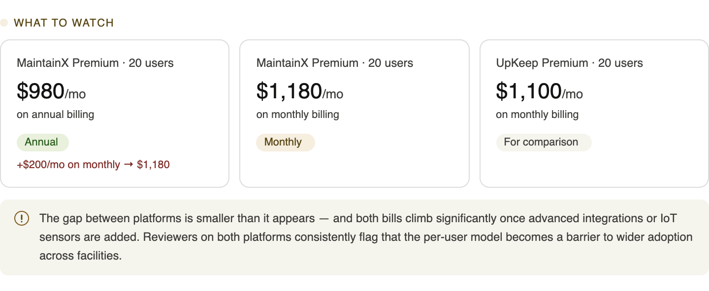 MaintainX vs UpKeep pricing - Compared in the longer term 