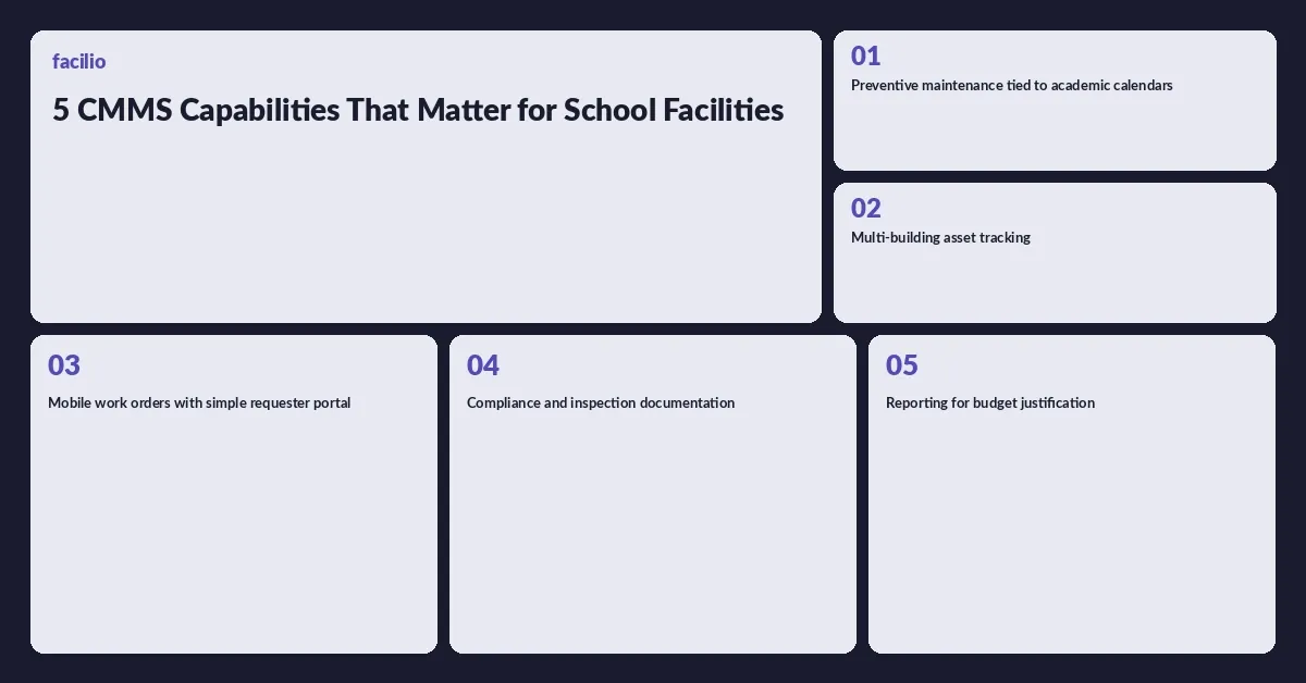 5 key CMMS capabilities for K-12 and university campuses