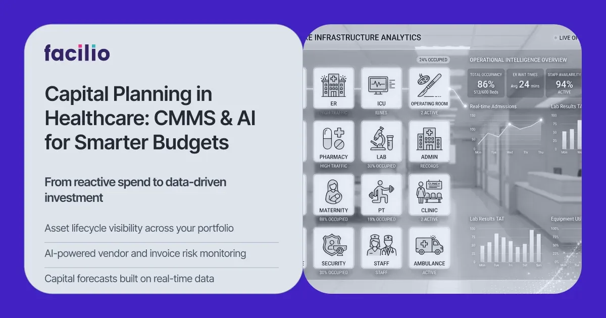 Healthcare capital planning dashboard showing CMMS and AI-powered asset and budget analytics